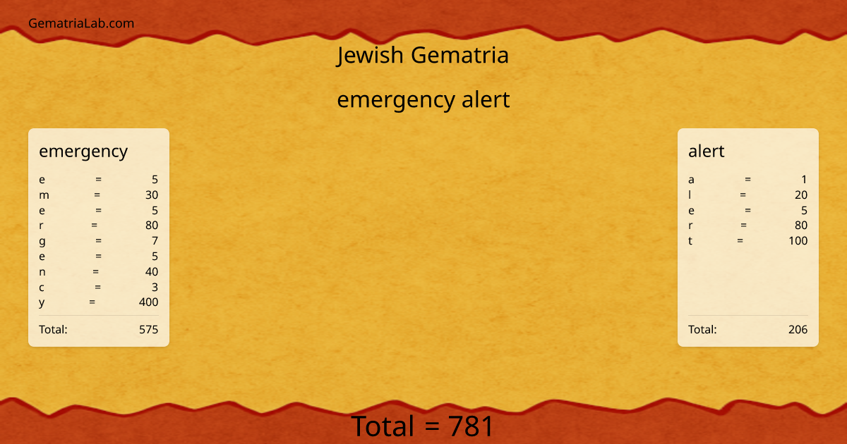 emergency alert in jewish Gematria